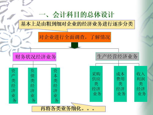 捐赠机器的会计科目,机器用的润滑油会计科目,机器属于什么会计科目