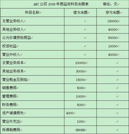 损益,记账,会计科目
