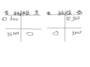 会计科目其他应收款是什么意思,其他应收款对应的会计科目有哪些,其他应收款对应的会计科目