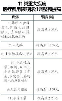 互助,重大疾病,会计科目,医疗