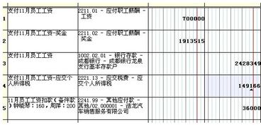 会计科目,通讯