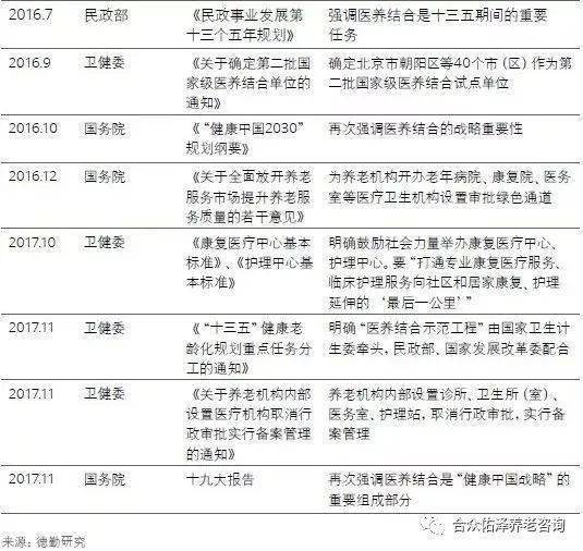 医社保会计科目,医美行业会计科目,医美会计科目分录怎么做