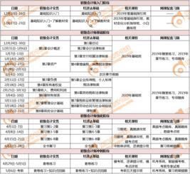 2019政府会计科目,中小学会计制度2019会计科目,2019会计科目低值易耗品