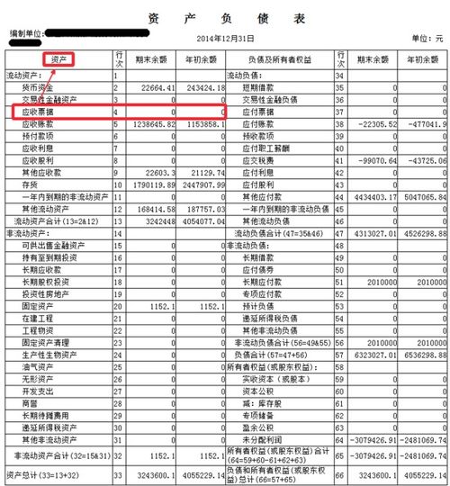 会计科目中应收票据什么意思