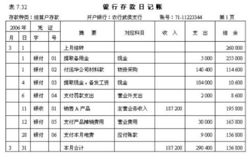 内容包括,银行存款,会计科目