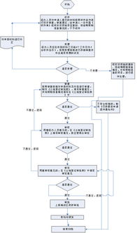 土地作价出资入股会计科目