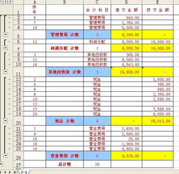 管理系统,现金,会计科目