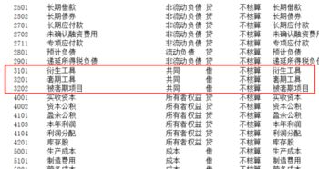 电缆电线会计科目,电缆线属于什么会计科目,购入电缆会计科目