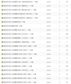军队文职招聘考试会计科目真题