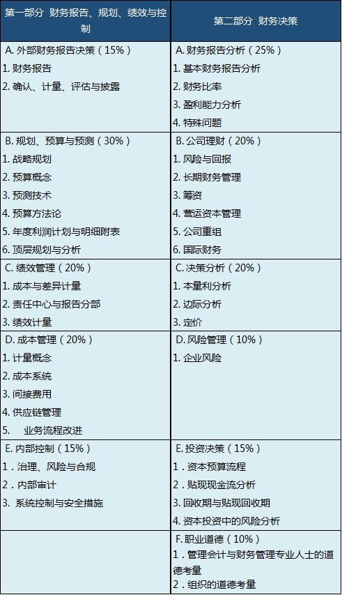 会计科目与账号的关系,账号和会计科目的区别,会计账号与会计科目的区别