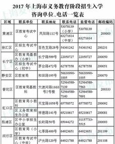 会计科目,小学