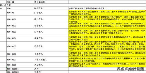 支部,退休,会计科目