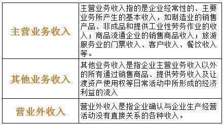 出售材料是哪个会计科目