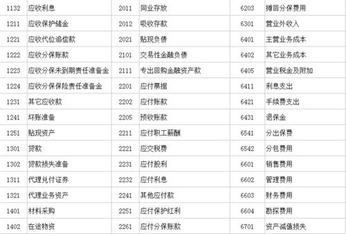 电影制片企业会计科目