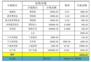 增资的印花税记入哪个会计科目