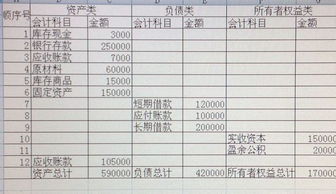 企业收入会计科目