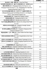反倾销税会计科目