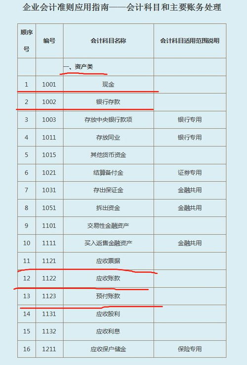 最新餐饮业会计科目使用说明