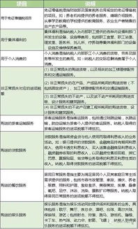 认证费会计科目,进项税待认证会计科目,微信认证会计科目