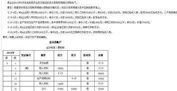 借贷,会计科目