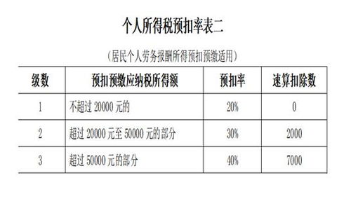 农业企业会计科目一览表,农业企业会计科目及其使用说明,农业企业购买种子会计科目