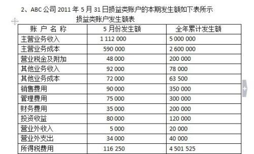 损益,清算,会计科目,包括