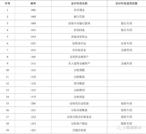 会计科目明细表怎么导出
