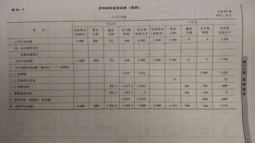 会计科目借贷方向,会计科目借方和贷方,会计科目贷方增加的科目