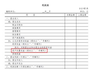 新增资产处置收益会计科目代码