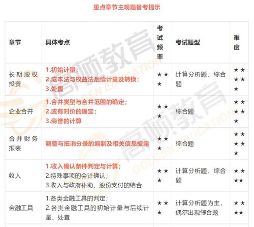 学校怎么招聘会计科目