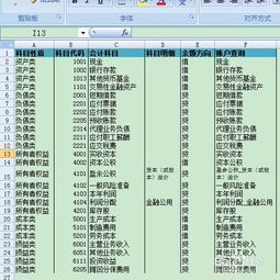 公务卡消费会计科目