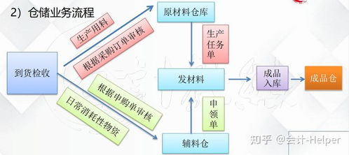 工业企业,多少个,会计科目