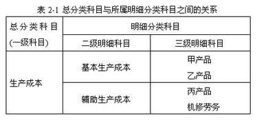 不属于会计科目的原则,不属于设置会计科目的原则是,设置会计科目应遵循的原则有哪些