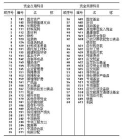 保险费,会计科目,企业