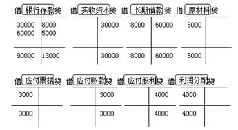 建安公司的会计科目有哪些