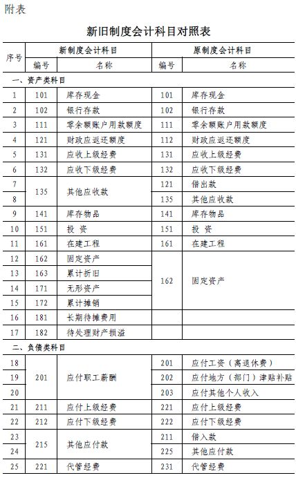 支出,工会,会计科目