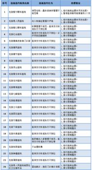 医保违规扣款会计科目