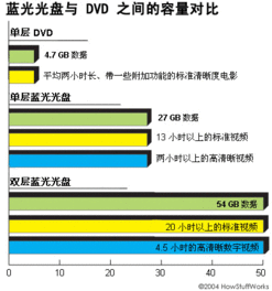 蓝光光盘是什么会计科目费用