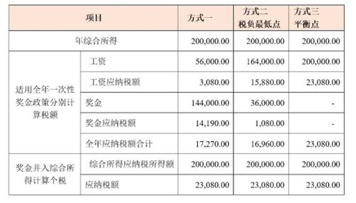 会计科目