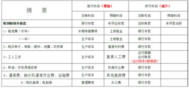 苗木种植挖土计入什么会计科目