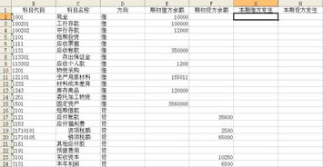 发票折扣金额会计科目
