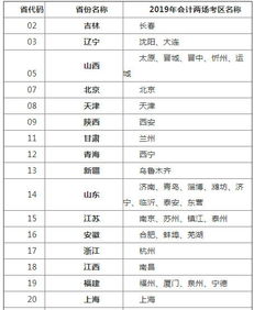 会计科目,解释
