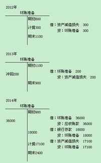 木楼梯做什么会计科目