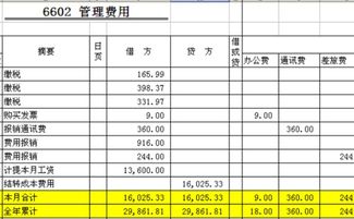 行政事业会计科目人员经费