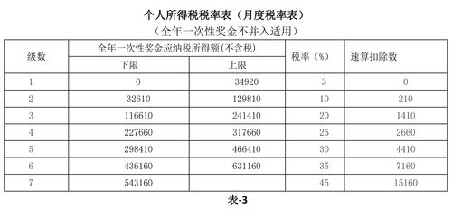 个人不含税收入的会计科目