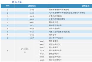 浙江自考会计科目有哪些