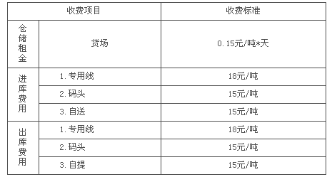 预售证公示费会计科目