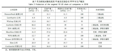 工程勘探开发成本会计科目