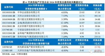 商业地产,会计科目