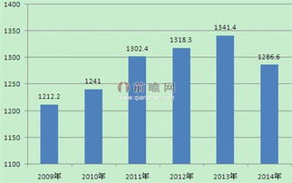 婚庆行业的会计科目